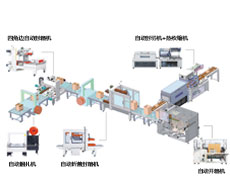 后道无人化包装流水线